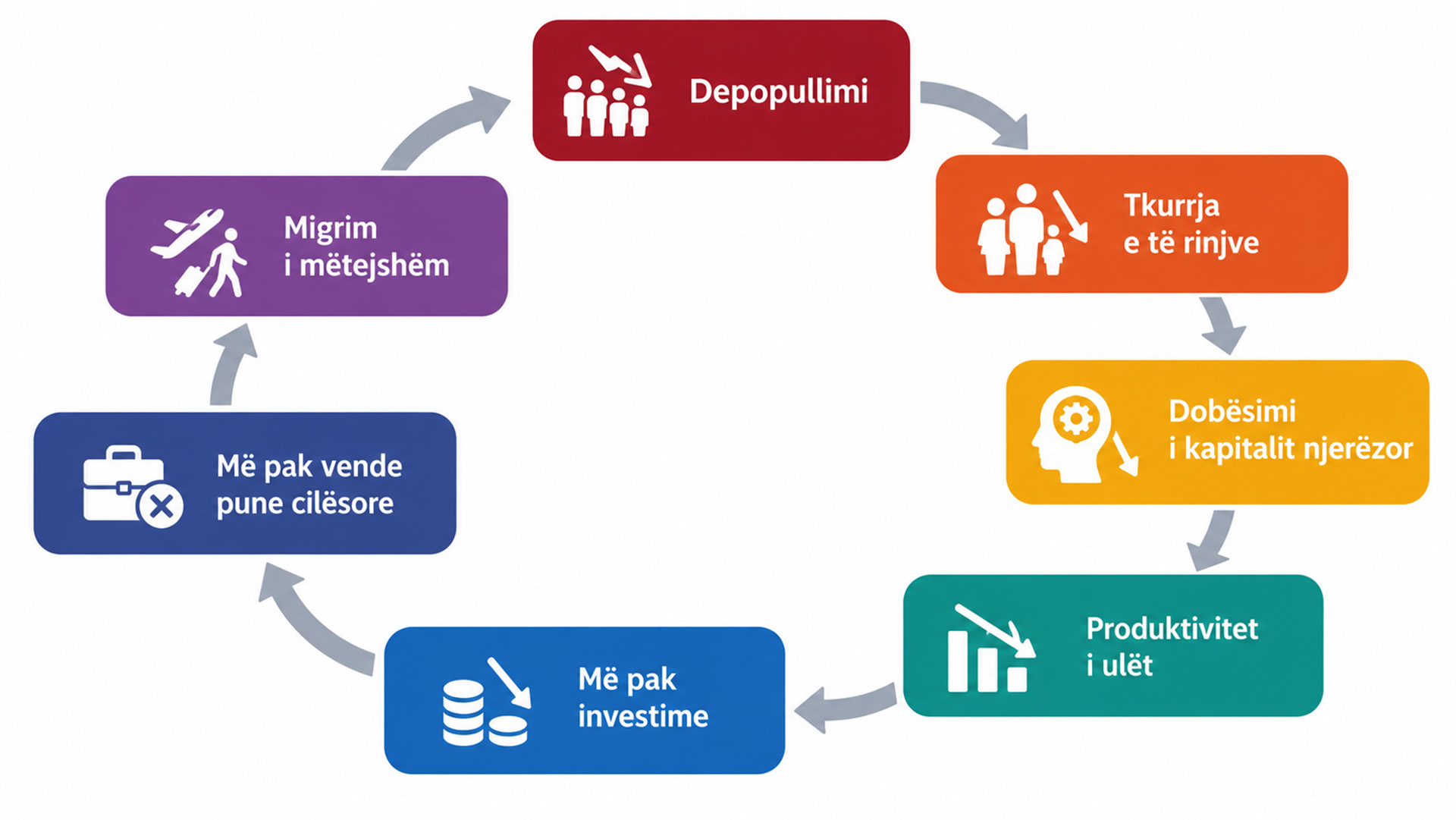 Kurthi zhvillimor i Rahovecit: Kur sfidat demografike dhe ekonomike ushqejnë njëra-tjetrën